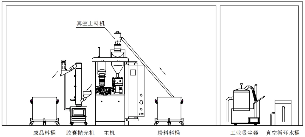 Estructura de la máquina llenadora de cápsulas de la serie NJP-1200 de Canaan