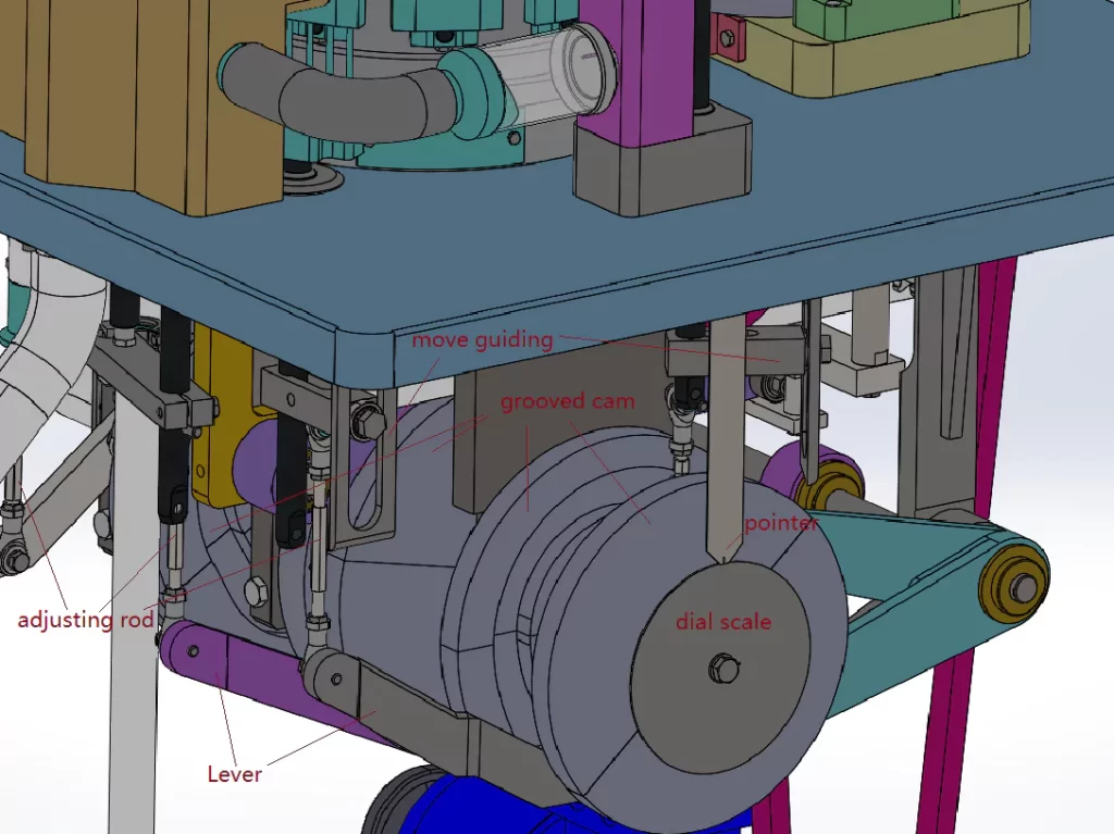 Estructura básica de la máquina llenadora de cápsulas de la serie CAP700