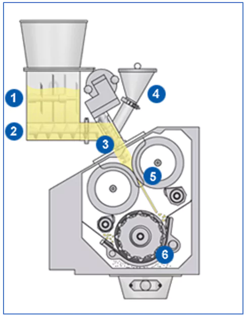 Roller Compaction in the Pharmaceutical Industry